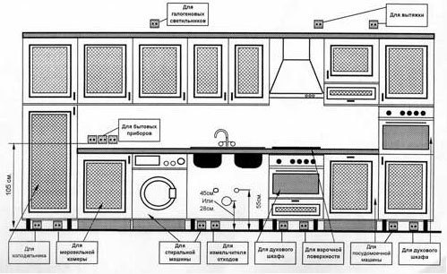 Kuidas eramajas kööki (51 fotot) oma kätega varustada: videojuhised pika köögiruumi 4, 8, 9 ruutmeetri nõuetekohaseks sisustamiseks, foto ja hind