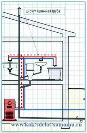 Sanitaartehniliste ja kanalisatsioonisüsteemide paigutus vannitoas ja köögis, rakendatav eramajas