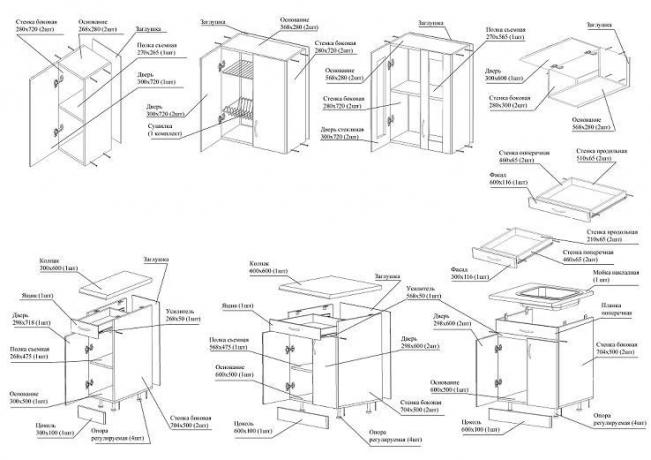 Köögikappide ehitamise üksikasjalik plaan, milles on näidatud nende paigaldamise konkreetsed elemendid ja tüübid