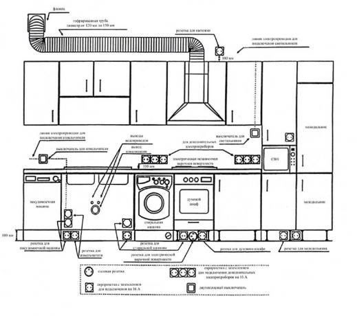 Pistikupesade asukoht köögis: kus ja kuidas oma kätega korralikult korraldada, juhised ühendusskeemi, foto, hinna ja videoõpetuste jaoks