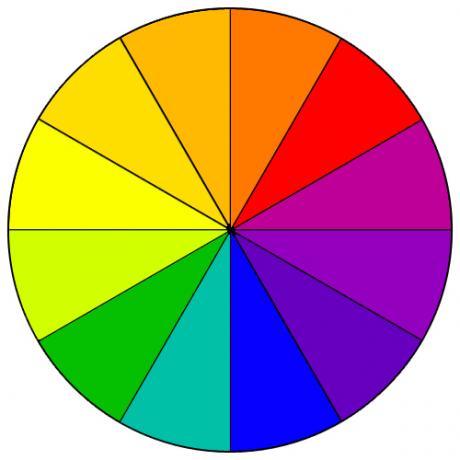 "Ratas" on suurepärane vihje värvikombinatsioonide valimisel.