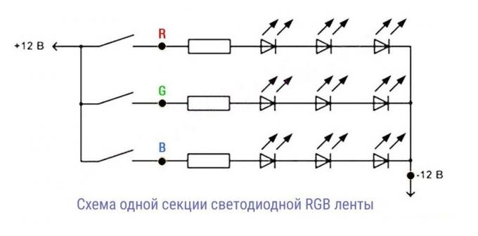 Joonis 1. Elementaarsed RGB-lint koost kolmest eraldi sektsioonist
