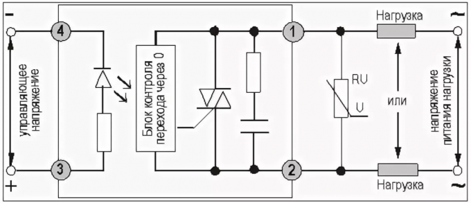 Joonis 2. Plokkdiagrammil tahket relee ja selle koostoime juhtimisahelad ja koorem