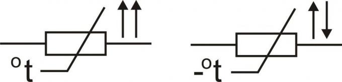 Joonis 2. Lülituse sümbol termistori (vasakul) ja termistori NTC (paremal)